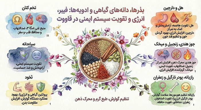 دانه های گیاهی در قاووت