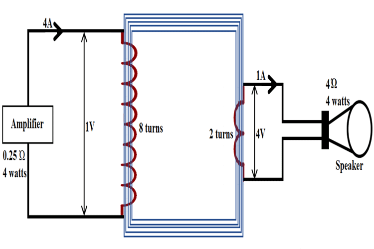 تقویت مهارتهای شما در آموزش الکترونیک
