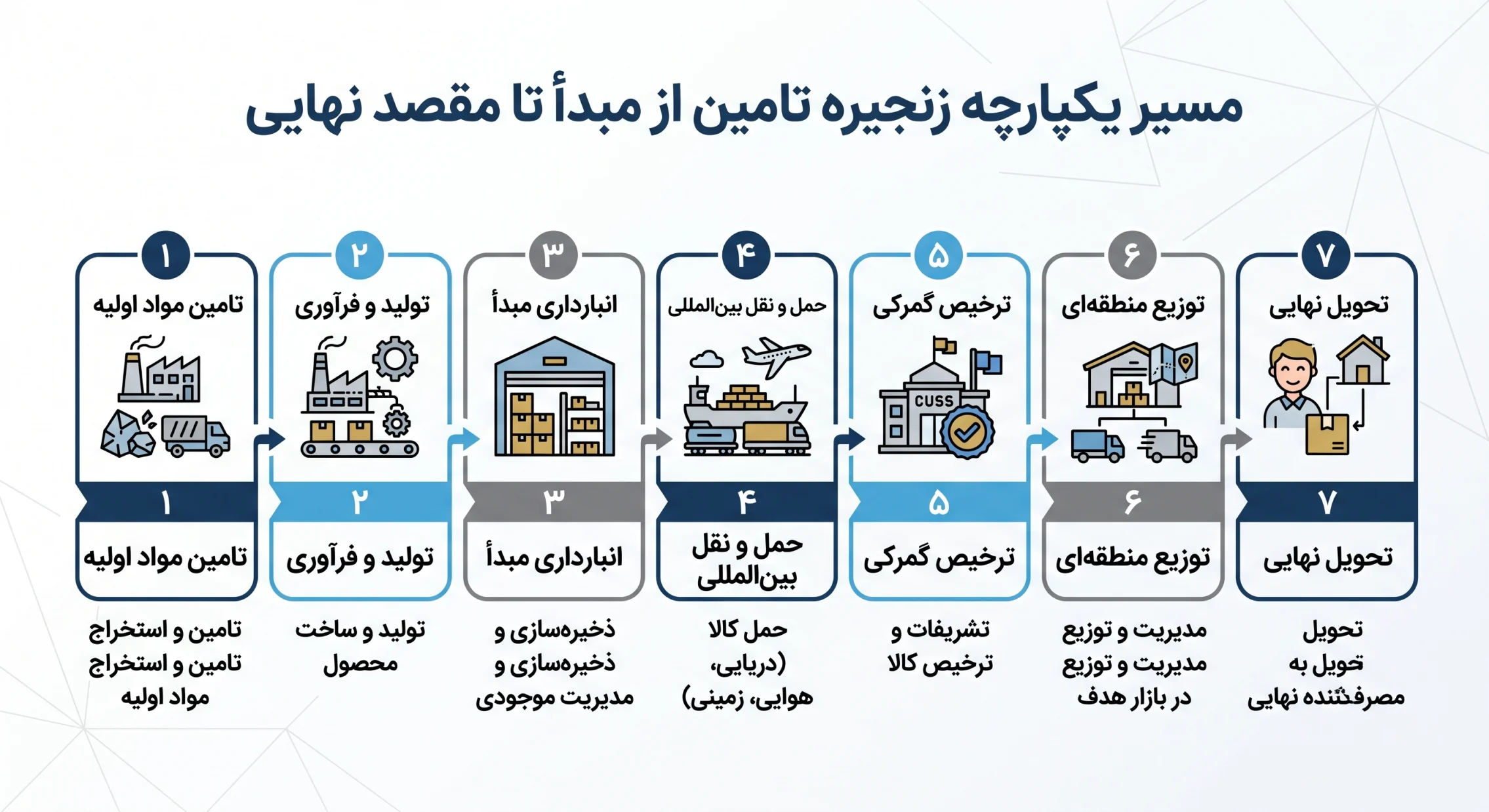 باربری بین المللی