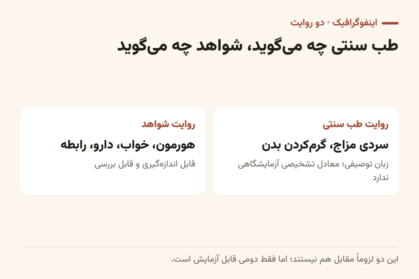 درمان سنتی سرد مزاجی