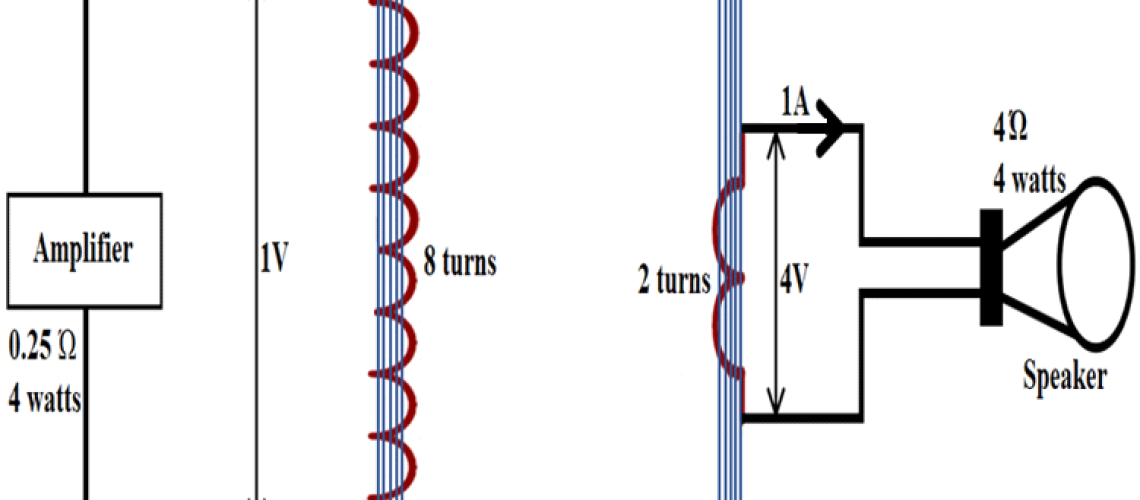 تقویت مهارت‌های شما در آموزش الکترونیک