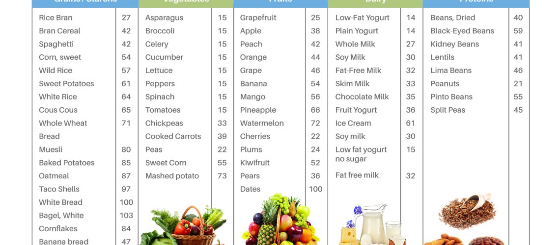 Gi-Food-Image.jpg